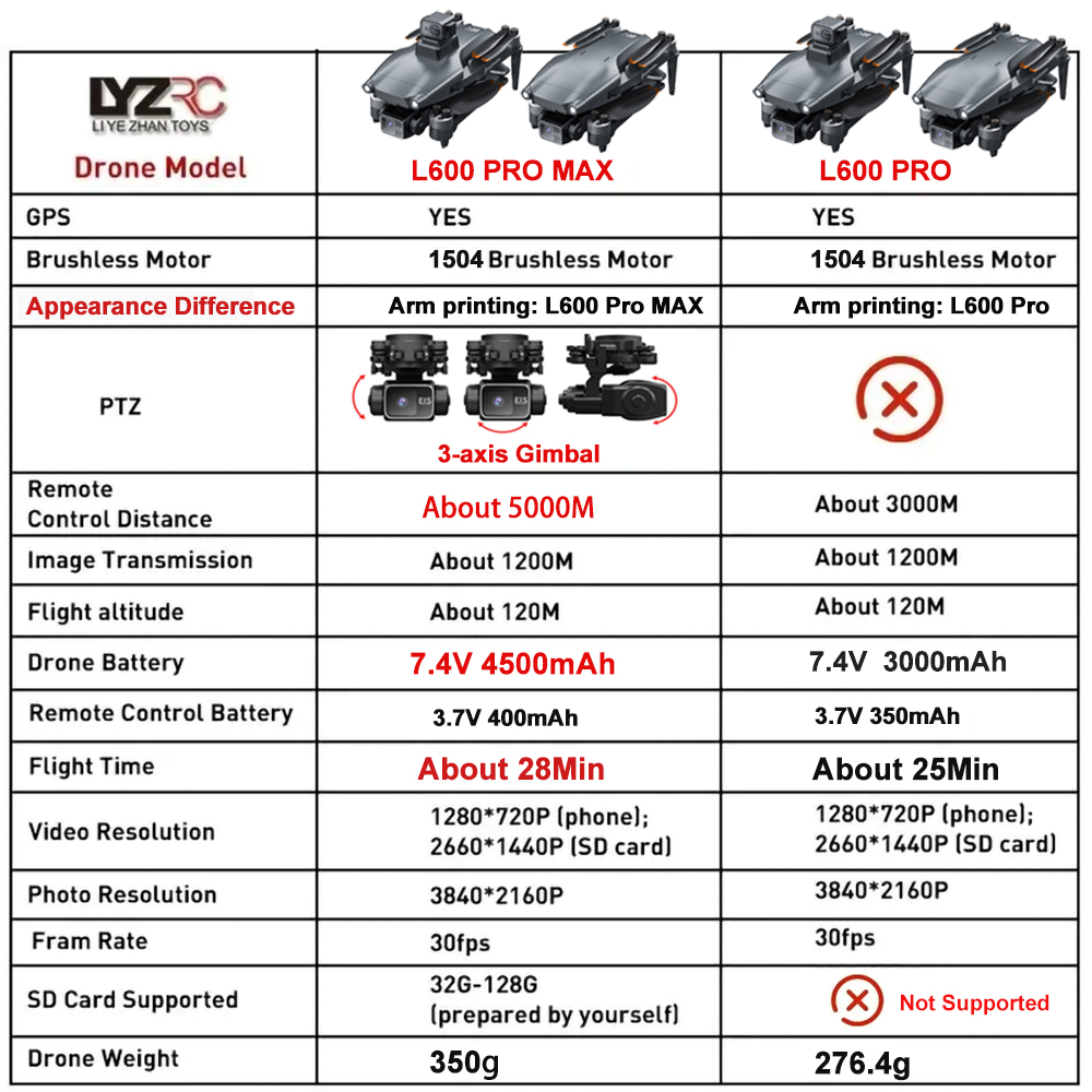 L600 Pro MAX /L600 PRO ドローン 4K - Drone Camera Professional のレビューと価格